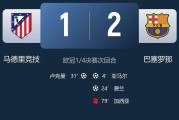 马竞的欧冠梦！